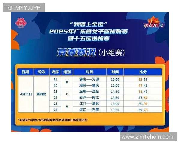 广州篮球队勇夺最新篮球耐力榜首位TOP10精彩揭晓